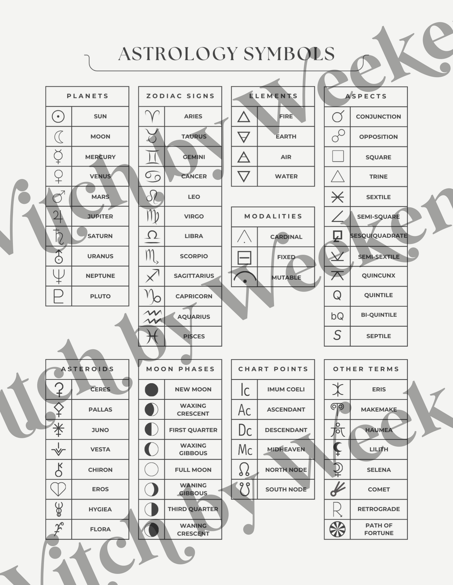 Astrology Cheat Sheets - Digital Download ✨