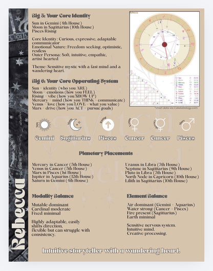 Natal Cosmic Blueprint ✨ - Witch by Weekend 
